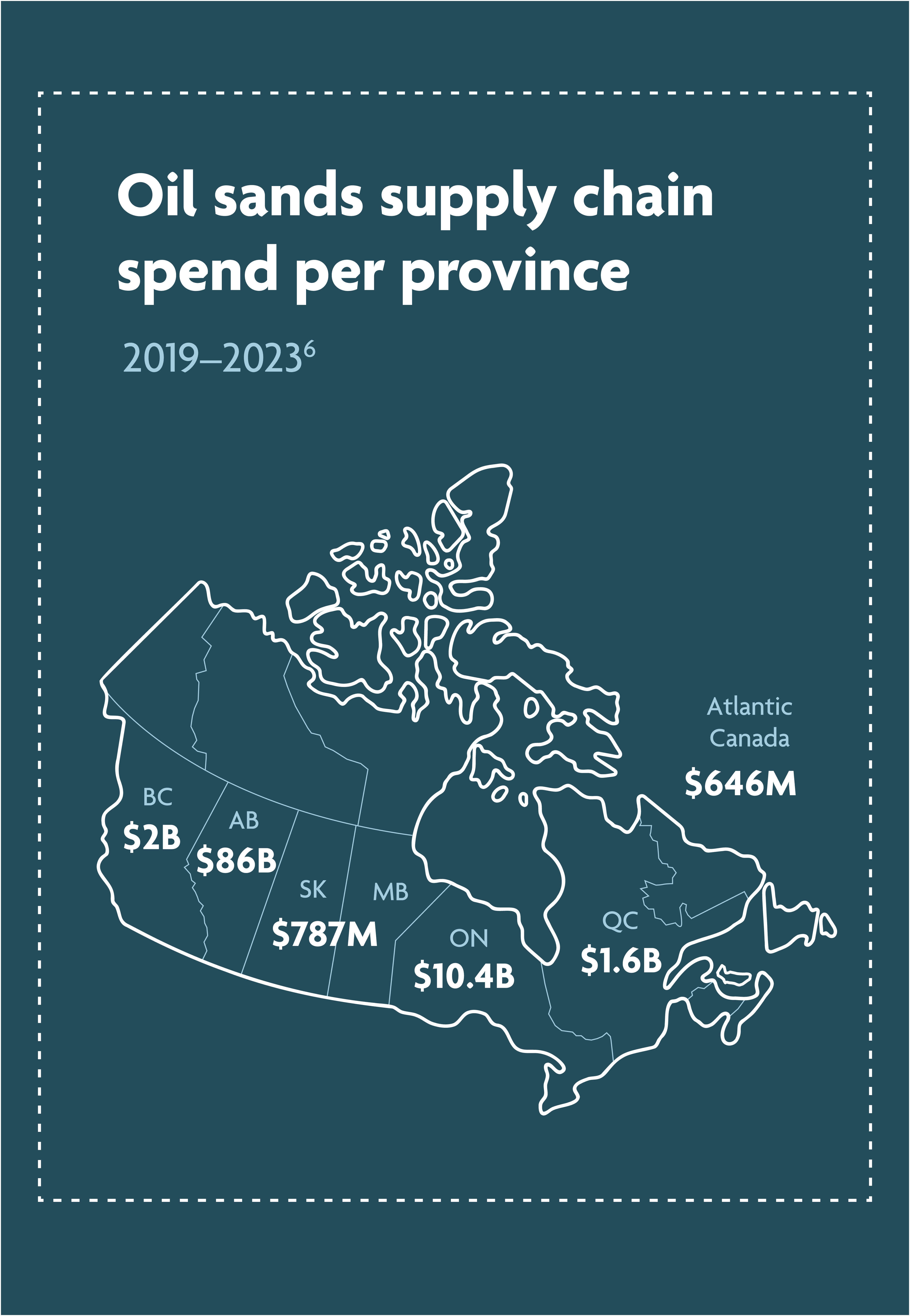 oil-sands-supply-chain-spend