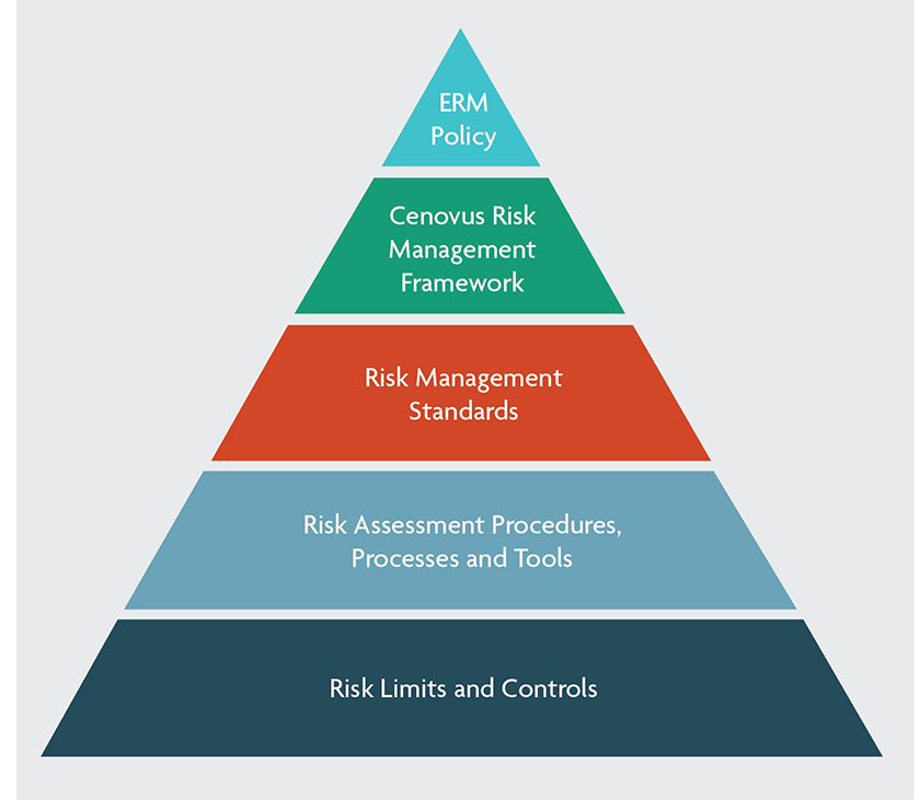 Ien Risk Management Integrating risk management